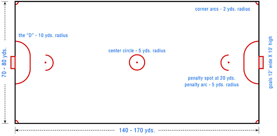 diagram of a hockey pitch hockey pitch diagram diagram of a hockey pitch hockey pitch diagram